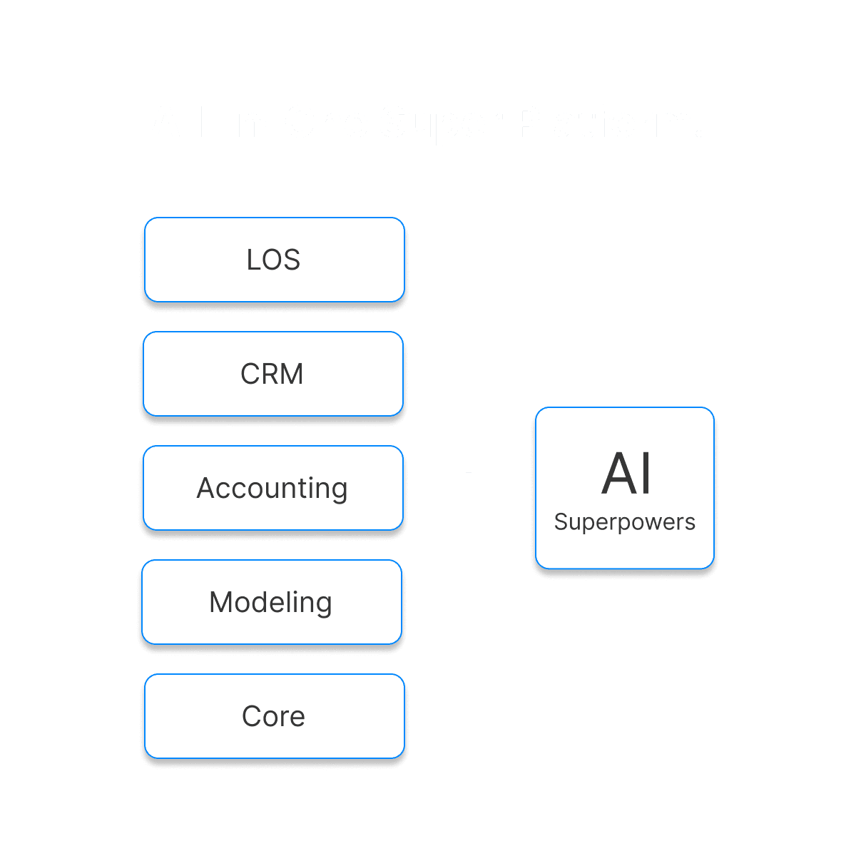 All in one super platform